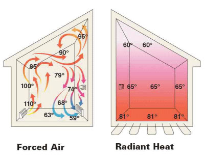 radiant-heat